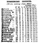Yorkshire Council Table – July 26th 1941