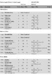 Mexborough League Results – June 30, 1902