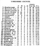 Yorkshire Council Table – July 28, 1939