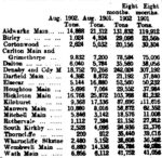 The Hull Coal Trade – Serious Decline of Traffic.